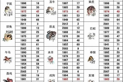 1983属相|1983年属什么生肖 1983年属什么生肖属相什么命